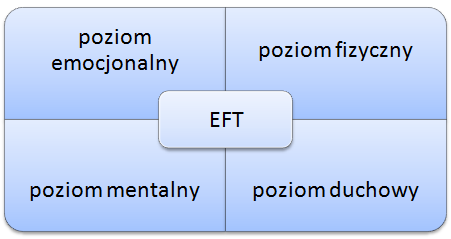 poziomy-EFT